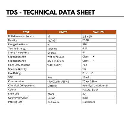 SoundBlanket 2.5mm | Mass Loaded Vinyl | Noise Barrier