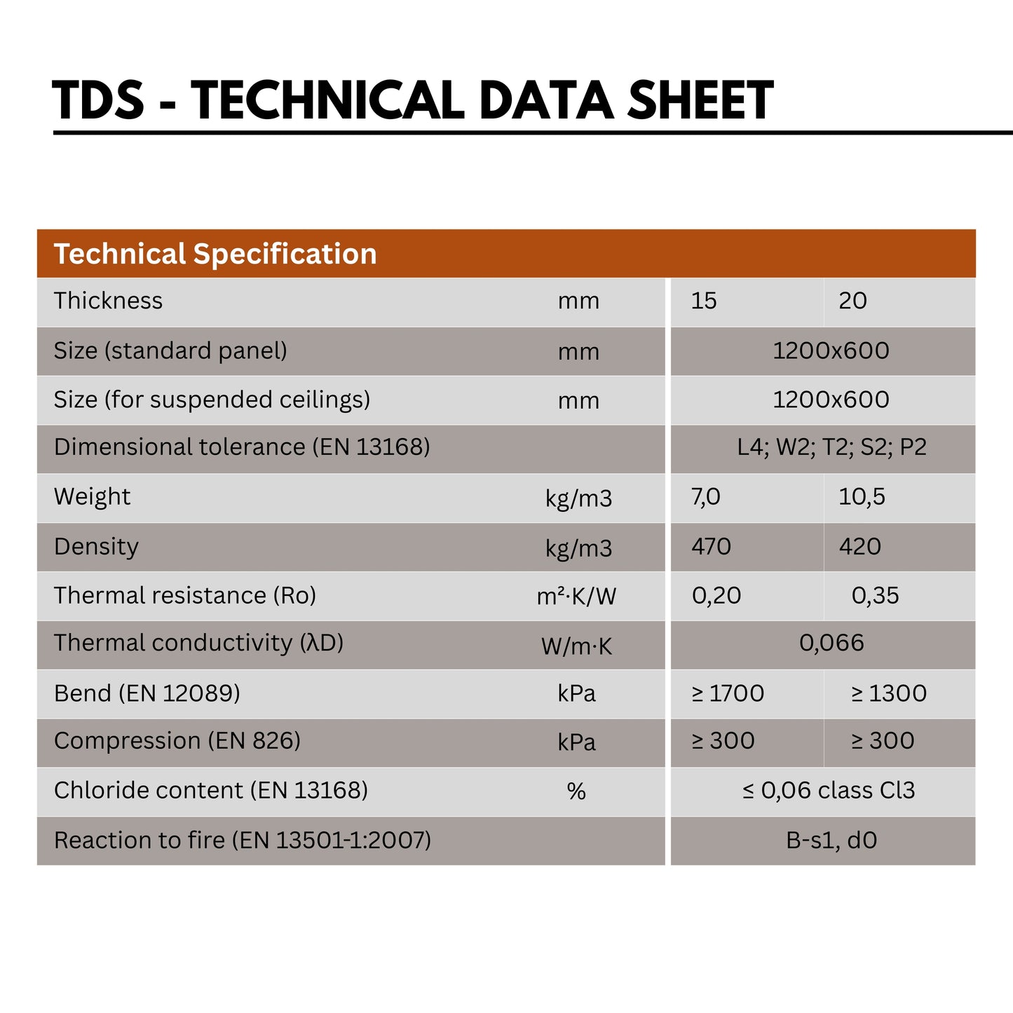 Wood Wool Acoustic Panels - 4x2 Ft, 20mm