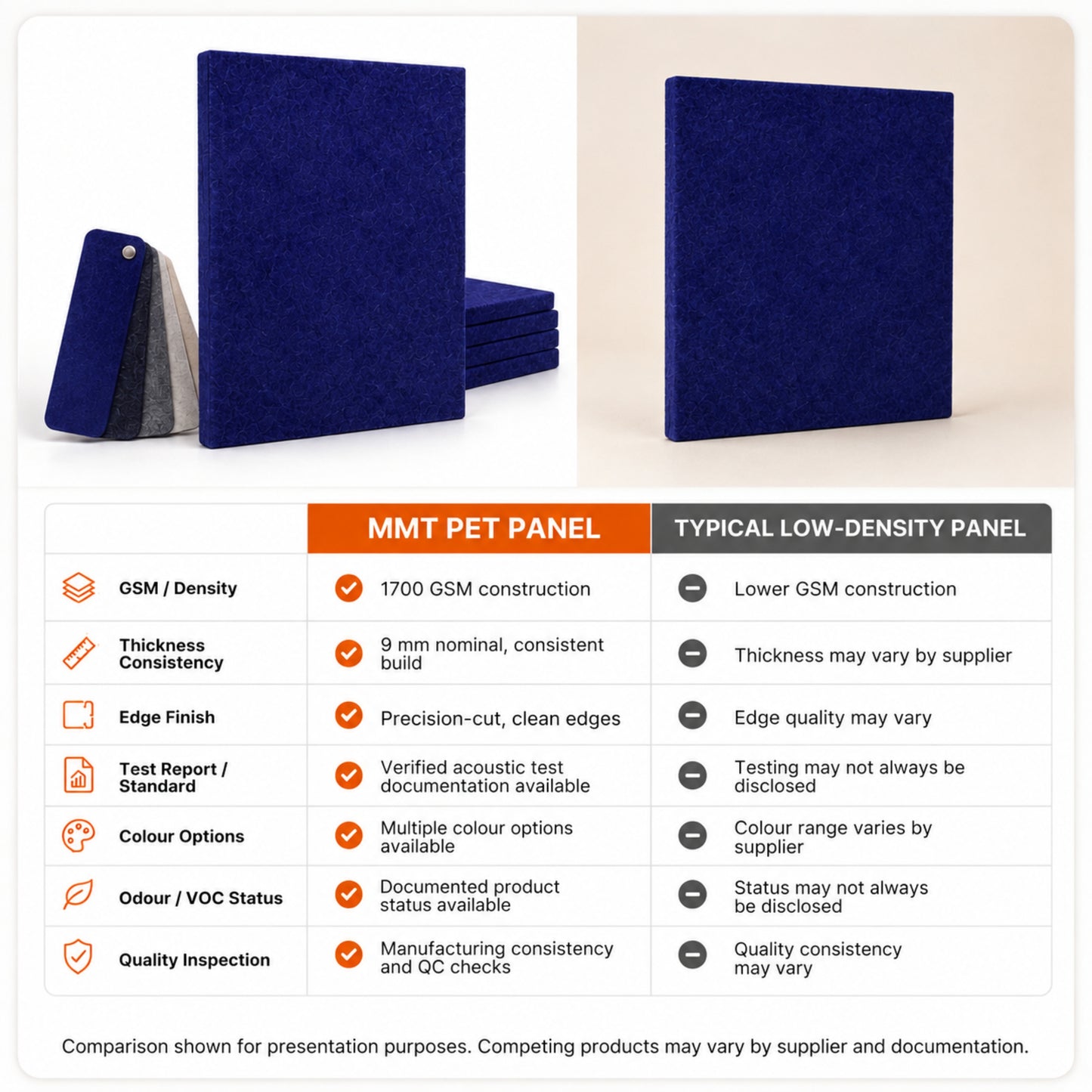 Felt PET Acoustic Panel | Office & Home Acoustics | Iris