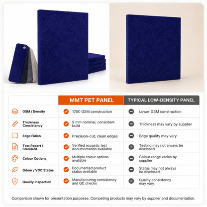 Felt PET Acoustic Panel | Office & Home Acoustics | Iris