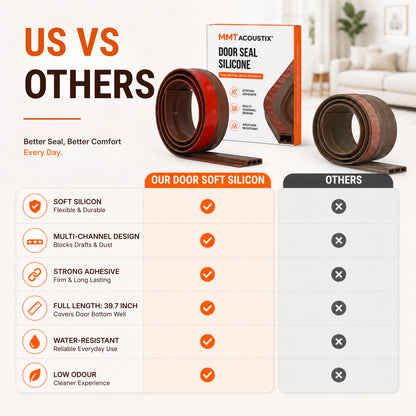 Door Weather Strip | Self Adhesive Silicone Door Seal