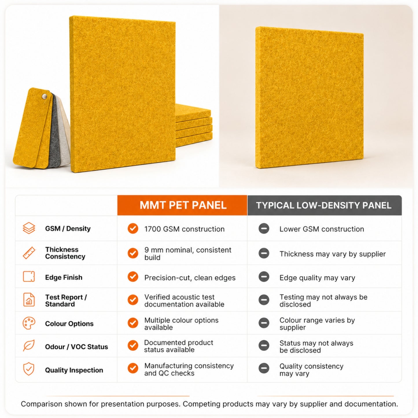 Felt PET Acoustic Panel | Office & Home Acoustics | Mustard