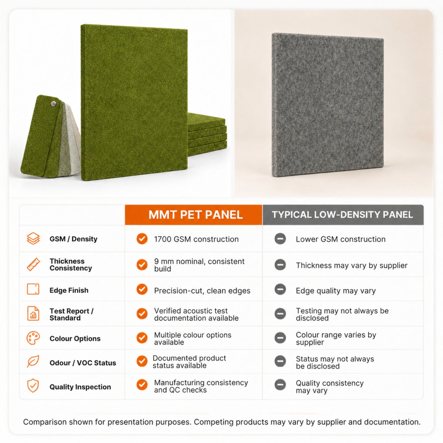 Felt PET Acoustic Panel | Office & Home Acoustics  | Olive