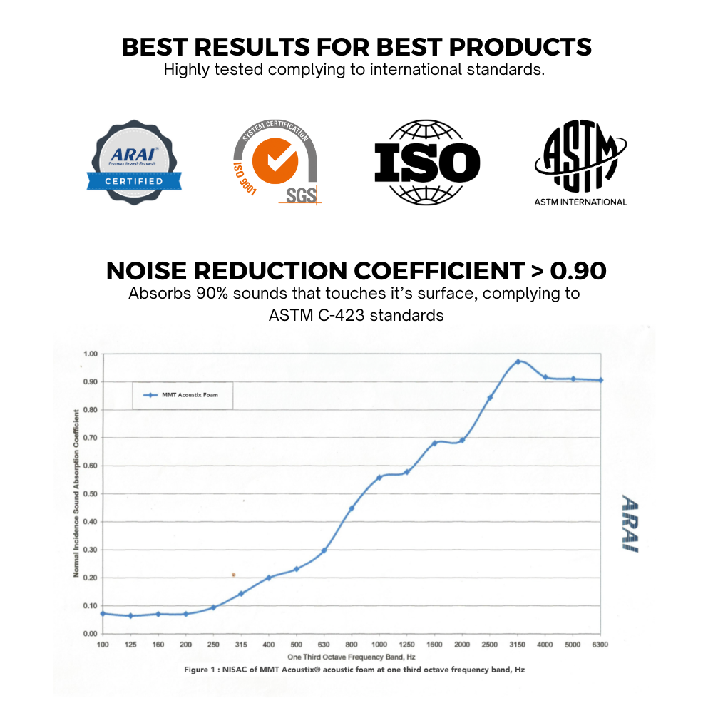 Turbo Acoustic Foam 1x1 ft, Charcoal + European Blue