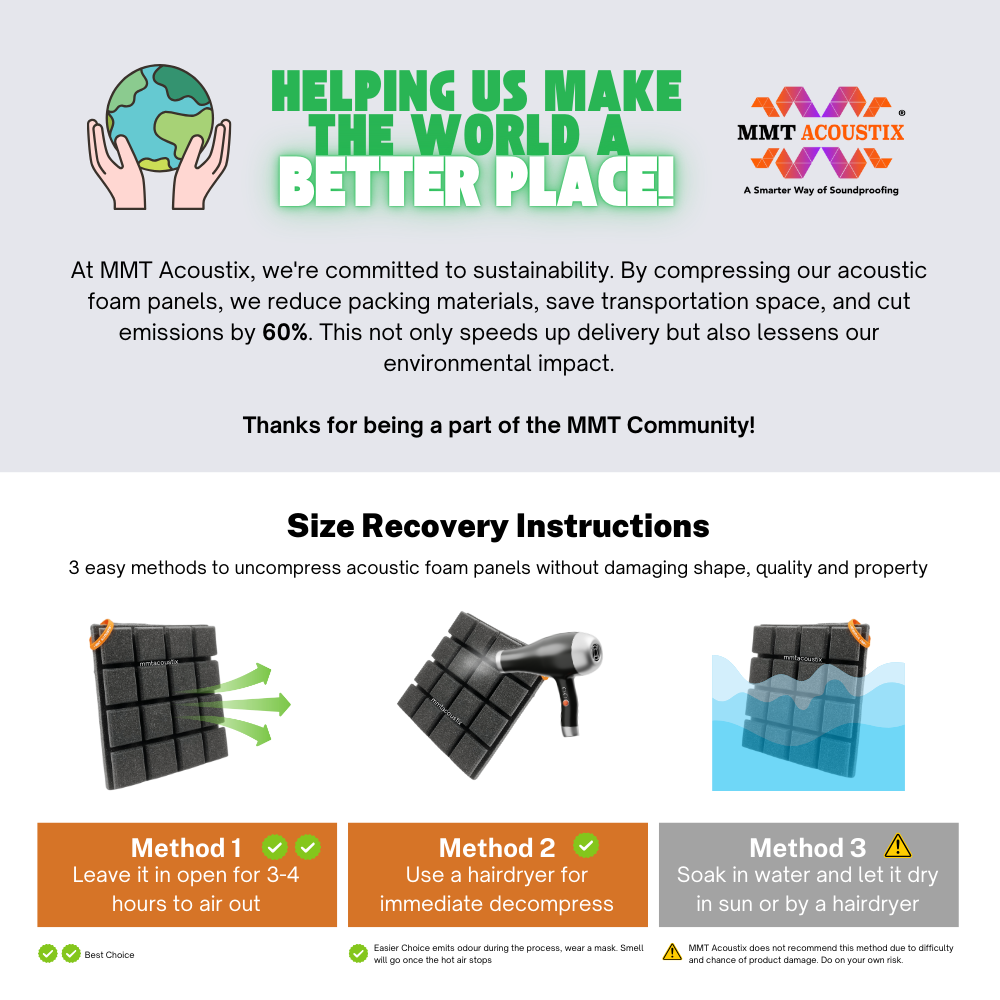 Turbo Acoustic Foam 1x1 ft, Charcoal + European Blue