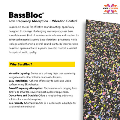 BassBloc Bass Absorber | 6x3 feet, 40 mm