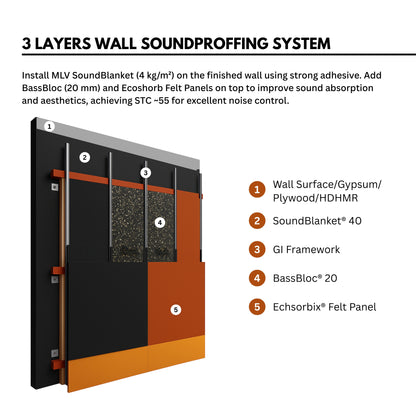SoundBlanket 2.5mm | Mass Loaded Vinyl | Noise Barrier