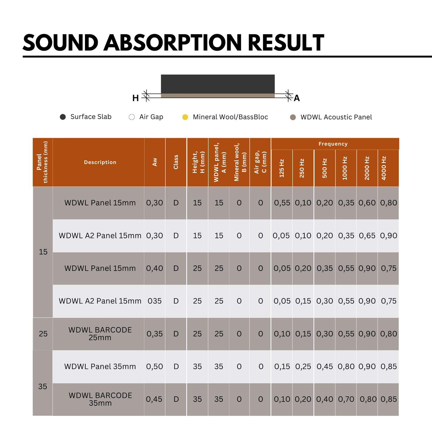 Wood Wool Acoustic Panels - 4x2 Ft, 20mm