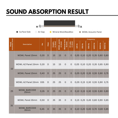 Wood Wool Acoustic Panels - 4x2 Ft, 20mm