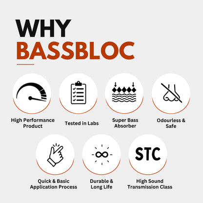 BassBloc Bass Absorber | 6x3 feet, 40 mm