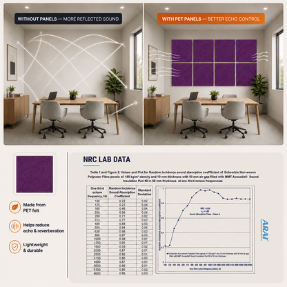 Felt PET Acoustic Panel | Office & Home Acoustics | Berry