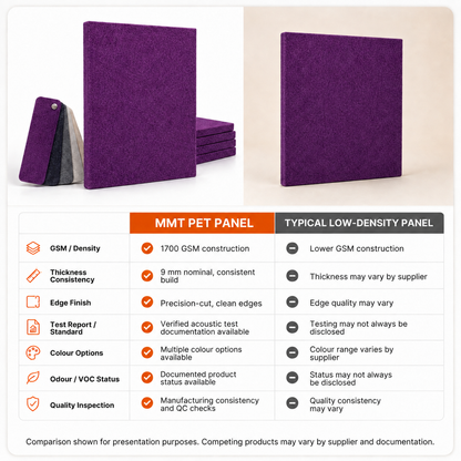 Felt PET Acoustic Panel | Office & Home Acoustics | Berry