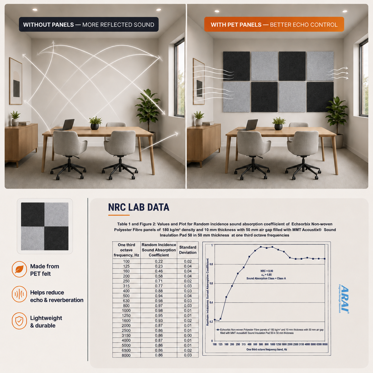 Felt PET Acoustic Panel | Office & Home Acoustics | Carbon