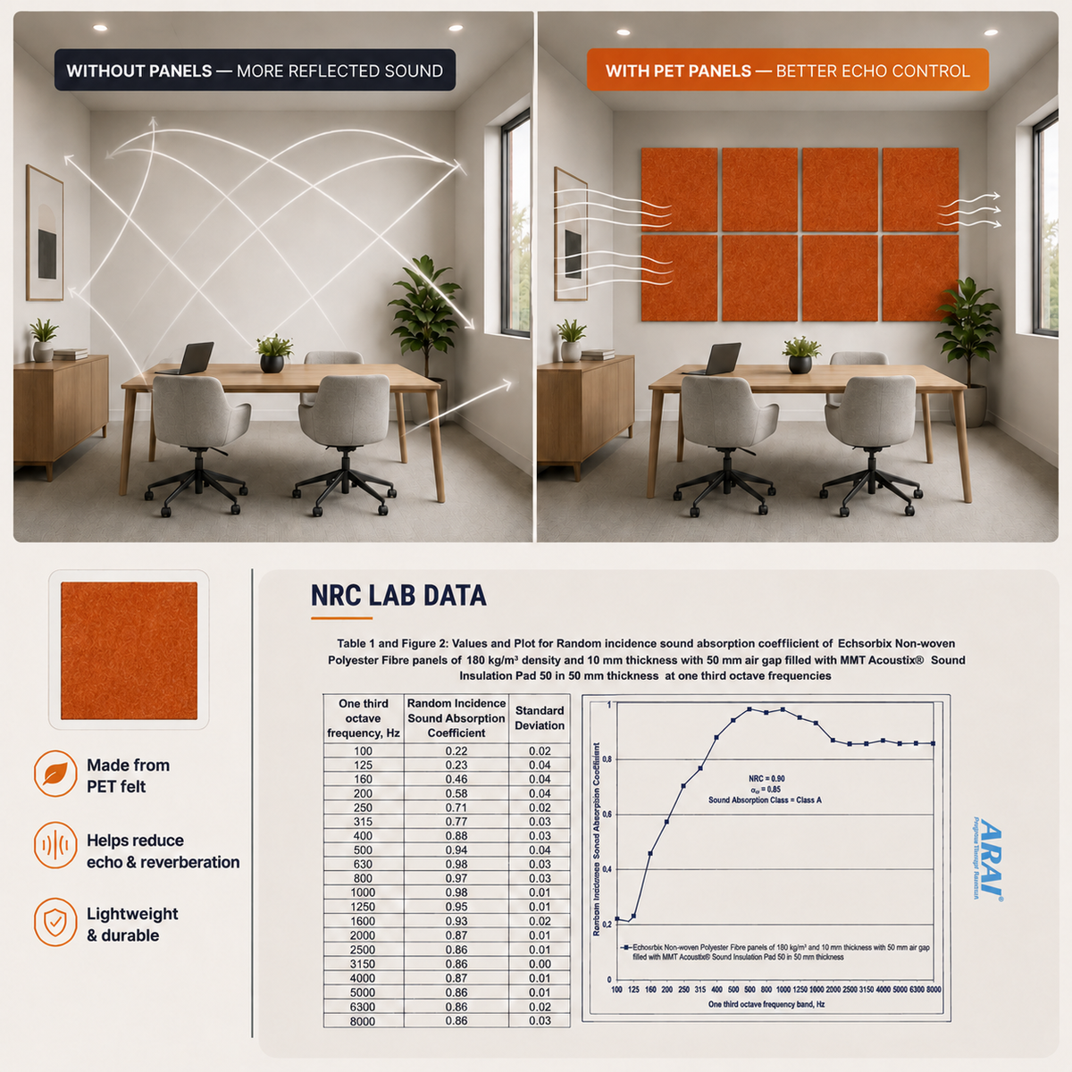Felt PET Acoustic Panel | Office & Home Acoustics | Carrot