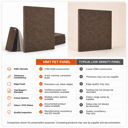 Felt PET Acoustic Panel | Office & Home Acoustics | Coorg