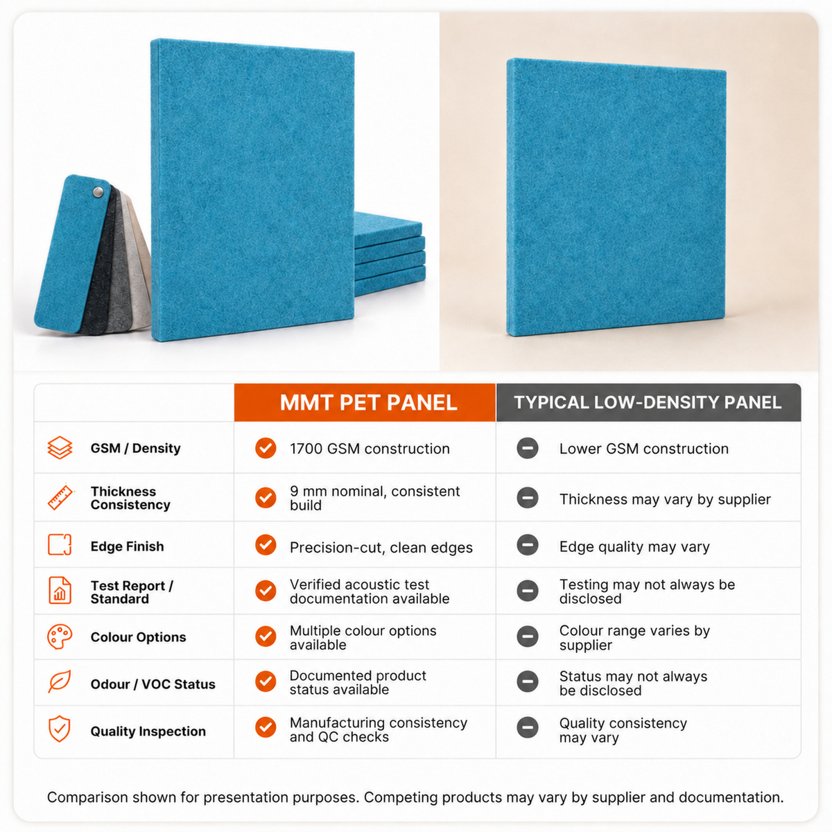 Felt PET Acoustic Panel | Office & Home Acoustics | Sky