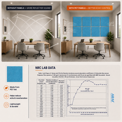 Felt PET Acoustic Panel | Office & Home Acoustics | Sky