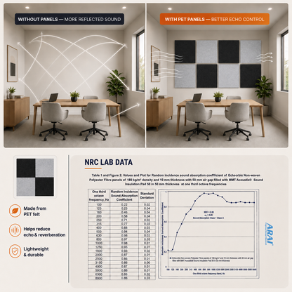 Felt PET Acoustic Panel | Office & Home Acoustics | Chess