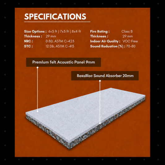 Door Soundproof Panel with Door Seals | Hair Grey