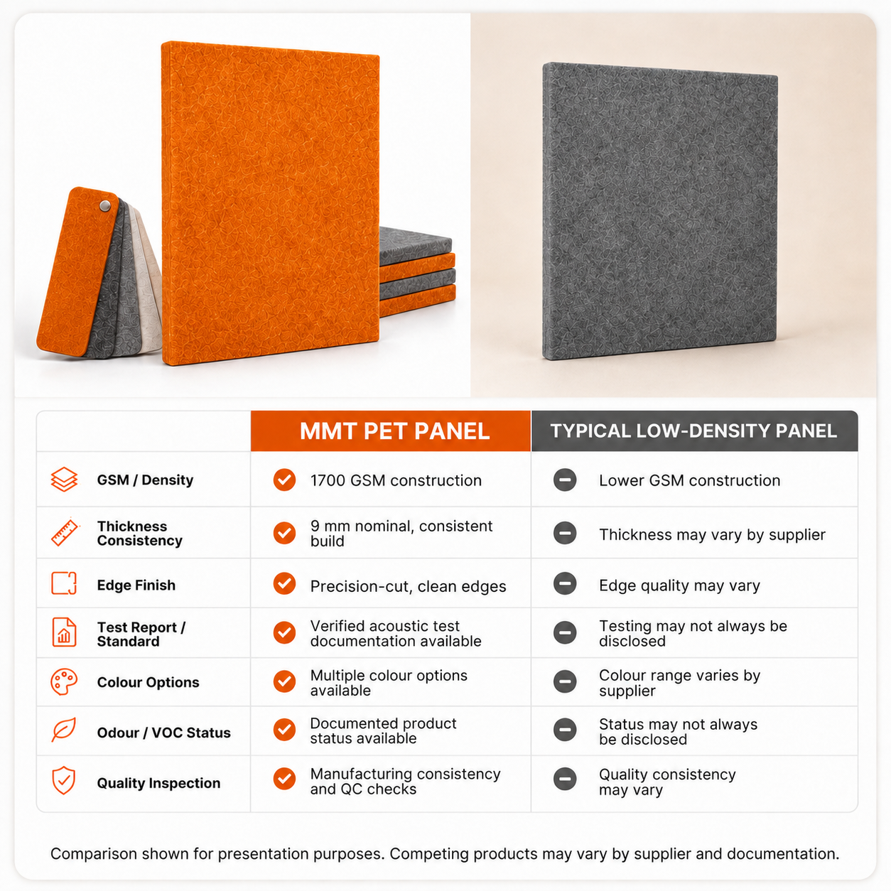 Felt PET Acoustic Panel | Office & Home Acoustics | Harvest