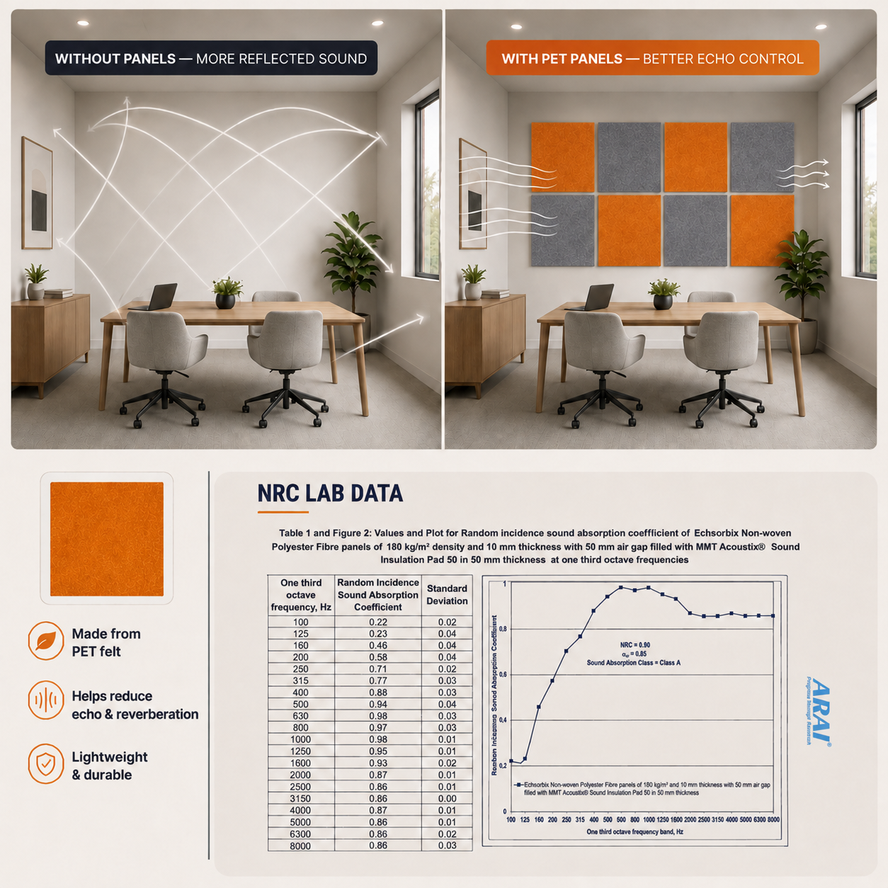 Felt PET Acoustic Panel | Office & Home Acoustics | Harvest
