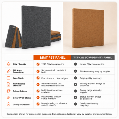 Felt PET Acoustic Panel | Office & Home Acoustics | Lava