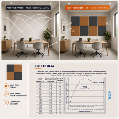 Felt PET Acoustic Panel | Office & Home Acoustics | Lava