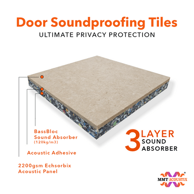MMT Acoustix® Door Soundproof Tiles With Door Seals | Sand Brown