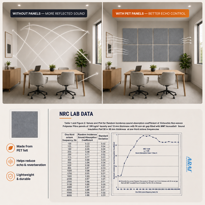 Felt PET Acoustic Panel | Office & Home Acoustics | Metal