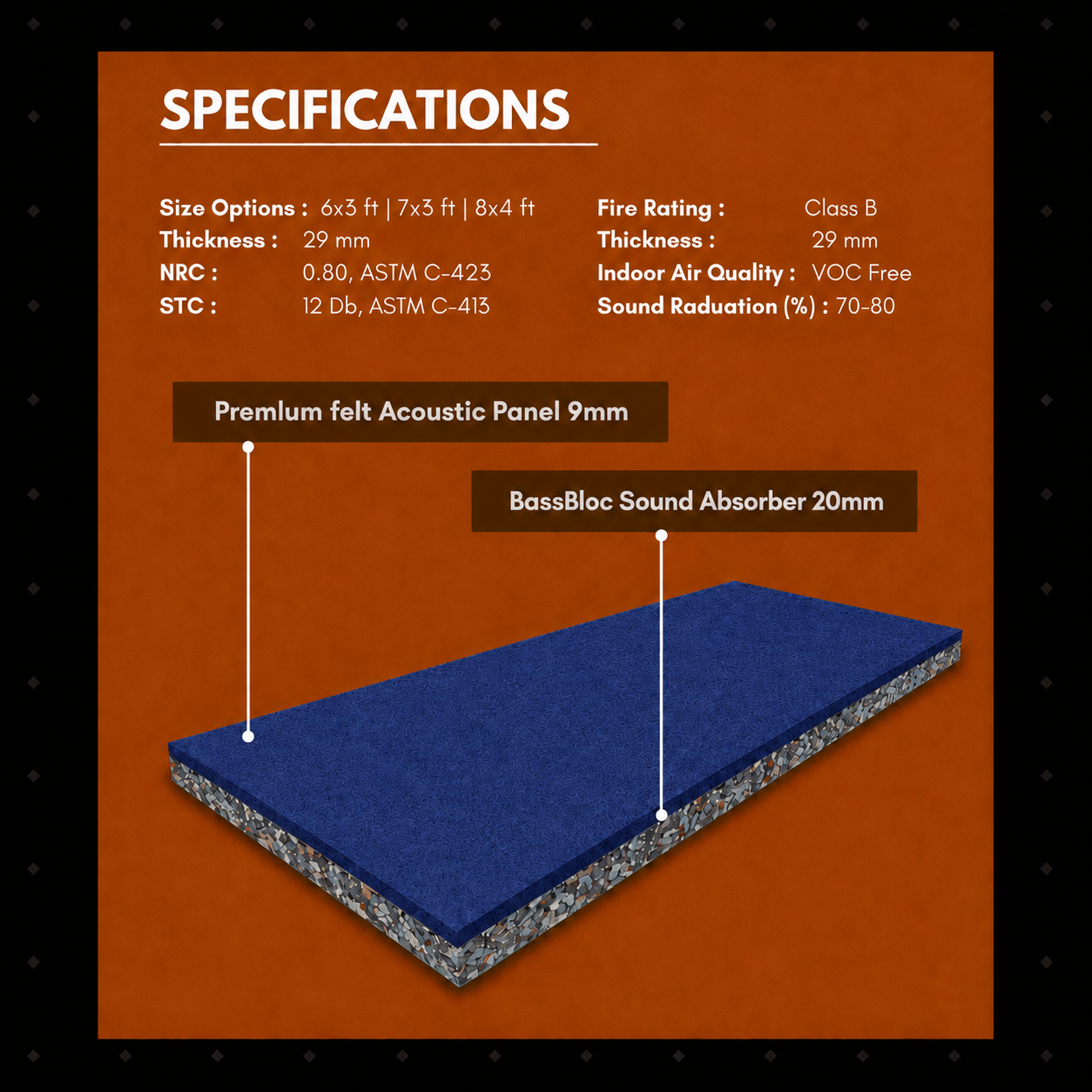 Door Soundproof Panel with Door Seals | Night Blue