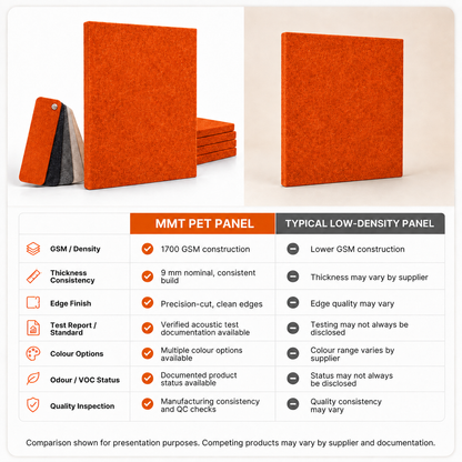 Felt PET Acoustic Panel | Office & Home Acoustics | Rust