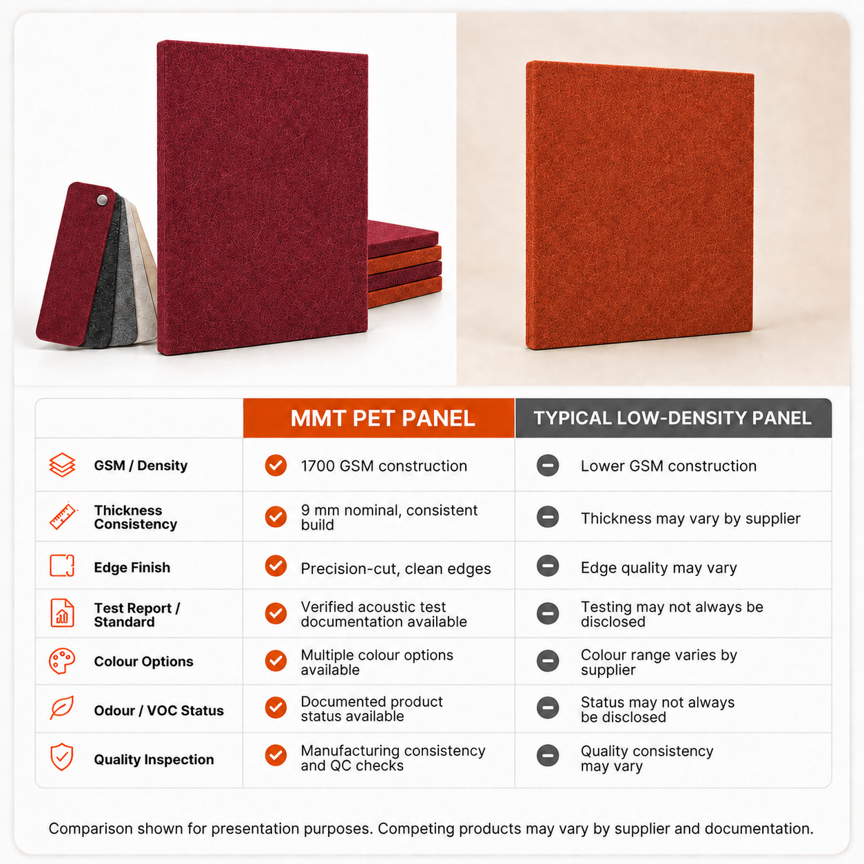 Felt PET Acoustic Panel | Office & Home Acoustics | Sienna