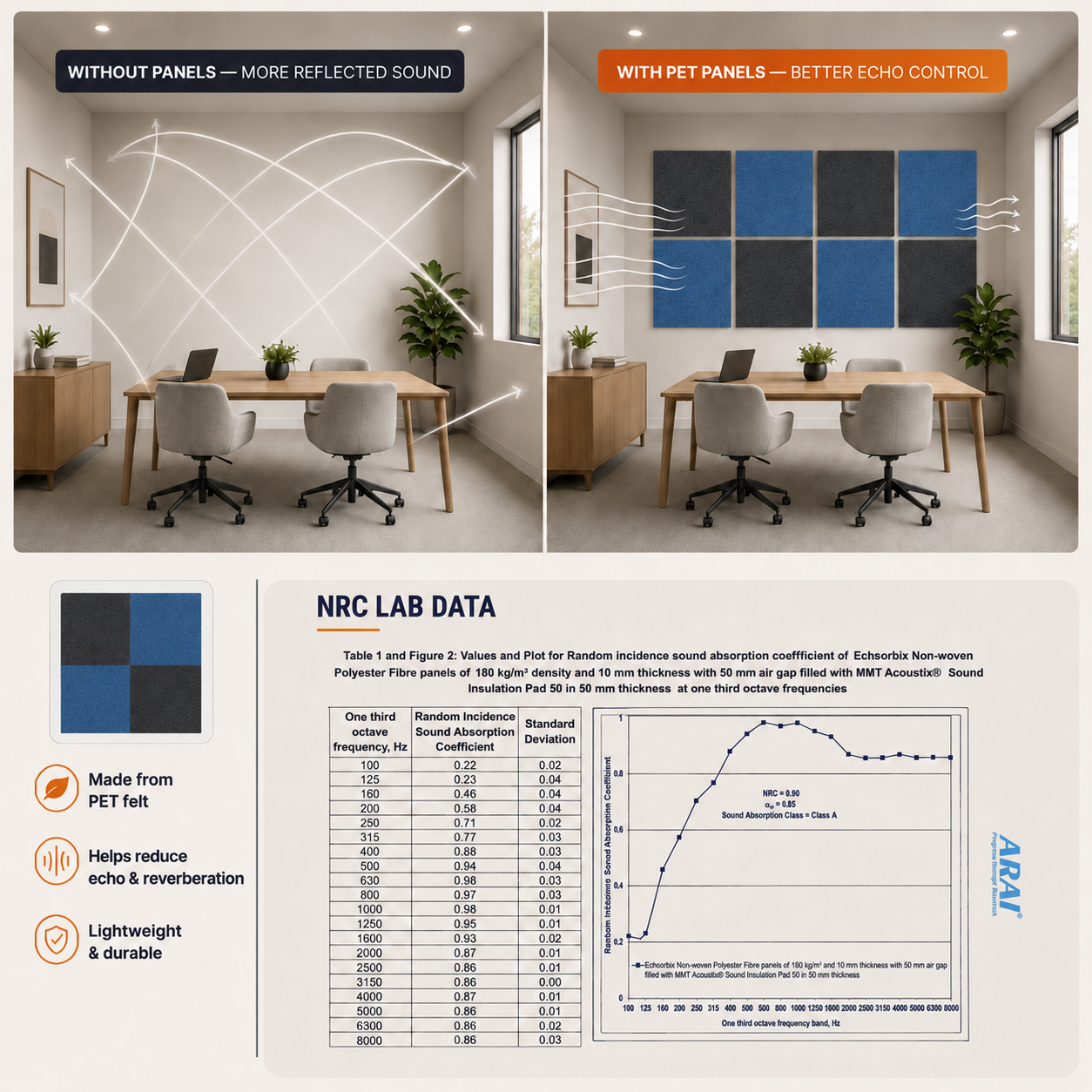 Felt PET Acoustic Panel | Office & Home Acoustics | Silver Sky