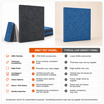 Felt PET Acoustic Panel | Office & Home Acoustics | Silver Sky