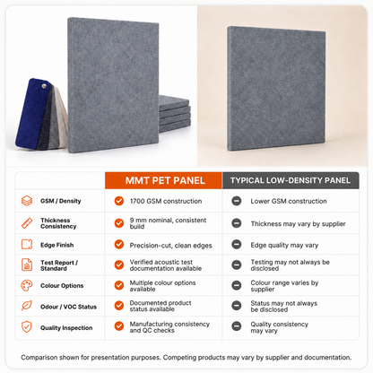 Felt PET Acoustic Panel | Office & Home Acoustics | Smoke