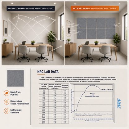Felt PET Acoustic Panel | Office & Home Acoustics | Smoke