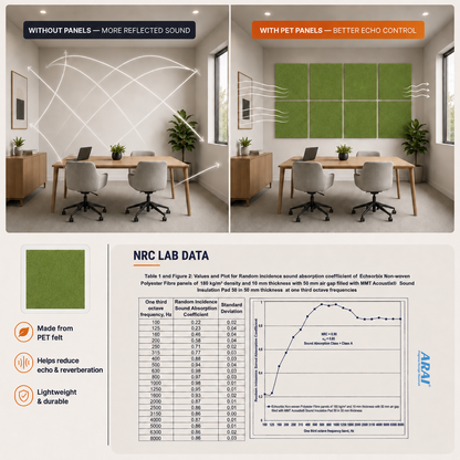 Felt PET Acoustic Panel | Office & Home Acoustics | Wasabi