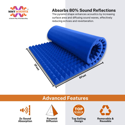 Pyramid Acoustic Foam Panel | 6x3 Feet | European Blue | 1 Roll