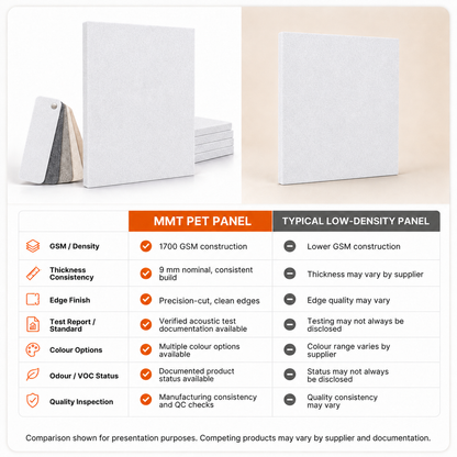Felt PET Acoustic Panel | Office & Home Acoustics | White