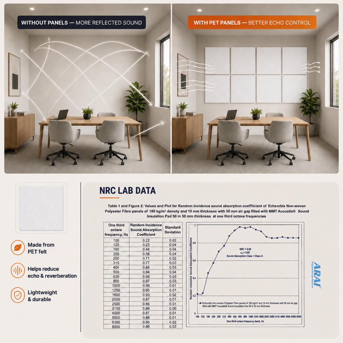 Felt PET Acoustic Panel | Office & Home Acoustics | White