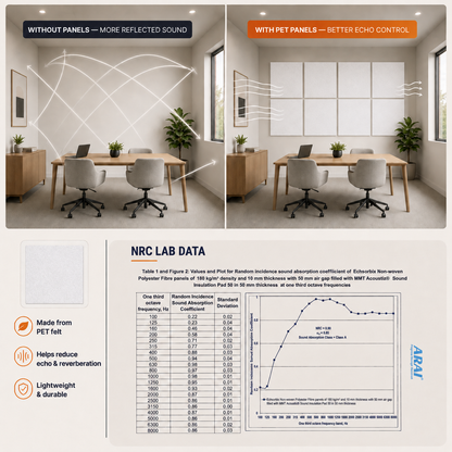 Felt PET Acoustic Panel | Office & Home Acoustics | White