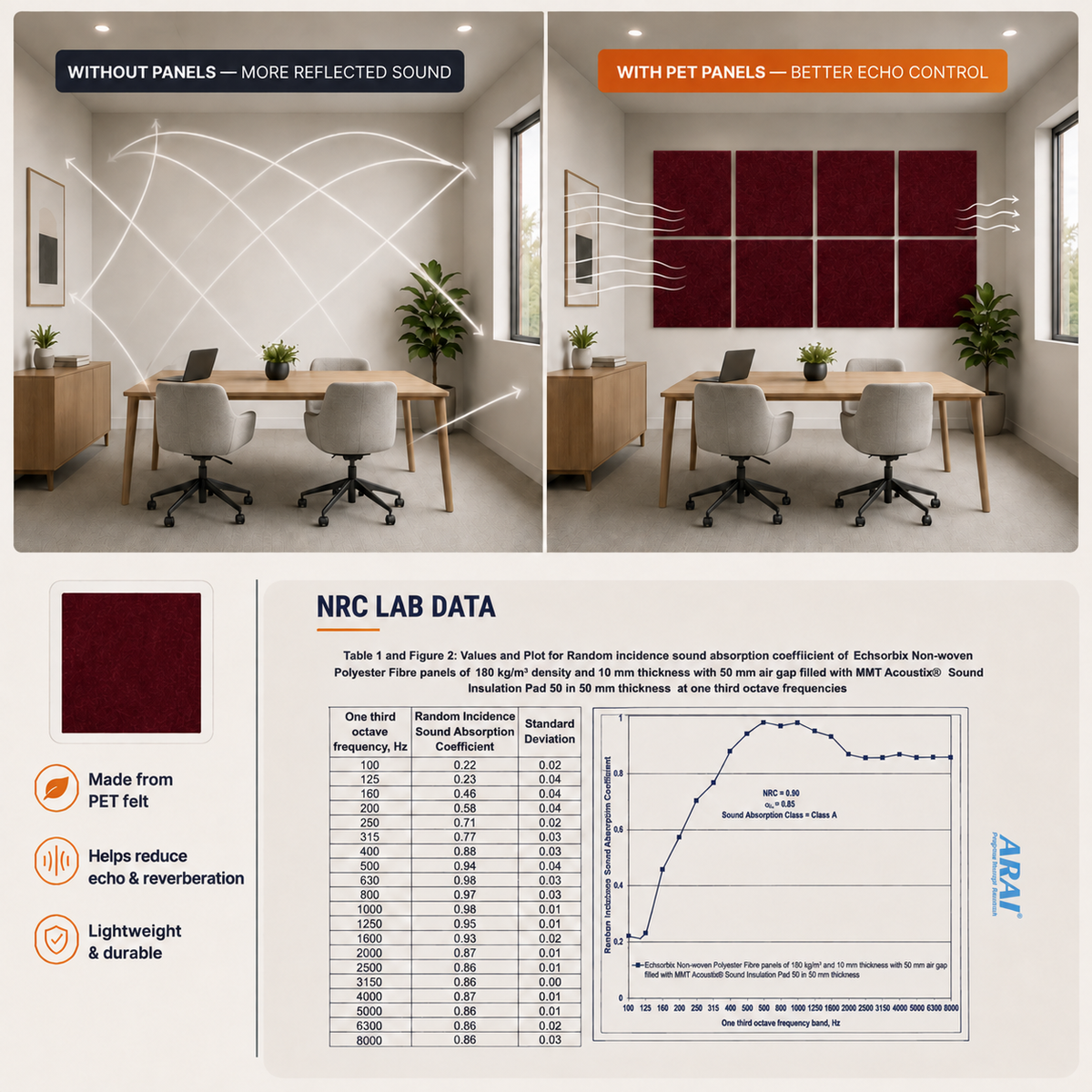 Felt PET Acoustic Panel | Office & Home Acoustics | Wine