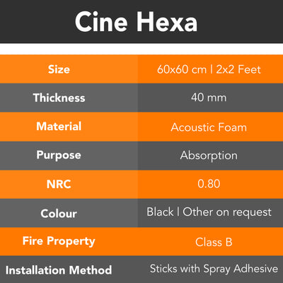 CineBass® Hexa Acoustic Foam Panel | Bass Absorber | 2 x 2 feet