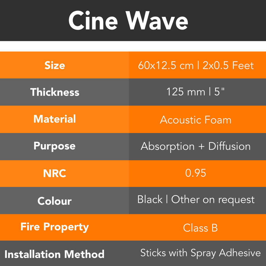 CineBass® Wave Acoustic Foam Panel | Bass Absorber | 24" x 5"