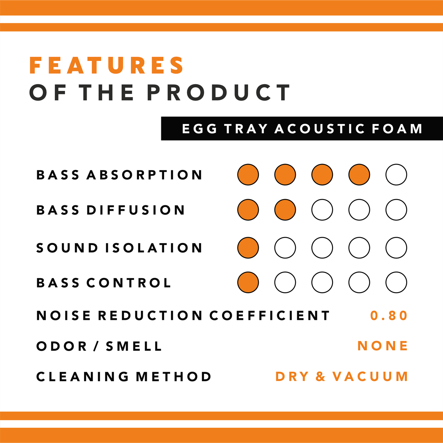 features-acoustic-foam