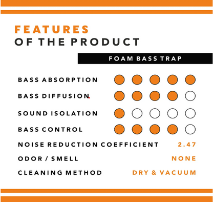 Mega 200 - Acoustic Foam Corner Bass Trap, Charcoal