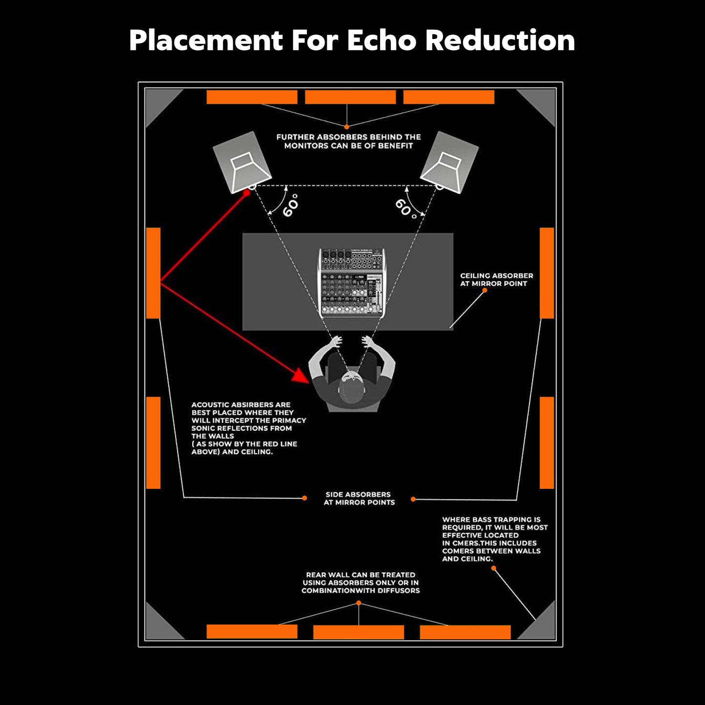 Pyramid Acoustic Foam Panel | 6 x 3 Feet | Pro Charcoal | 1 Roll