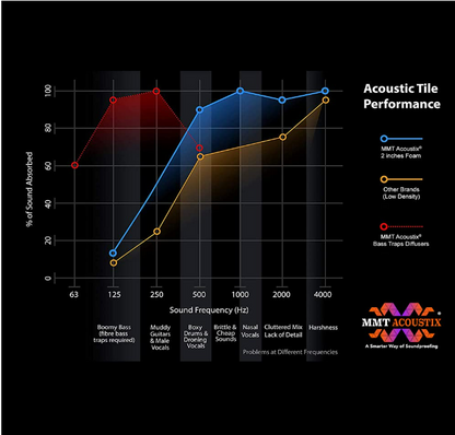 acoustic-tile-performance
