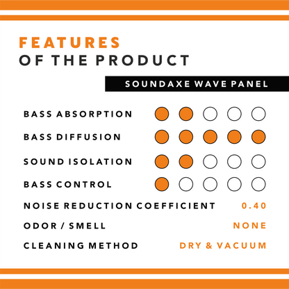 SoundaXe® Wave Acoustic Panel,2x2 Ft, Dark Cherry