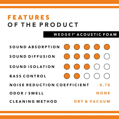 Wedge Acoustic Foam Panel 1" | 1x1 ft  | European Blue